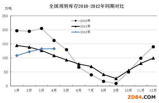 20124ȫ޻D(zhun)(bo)