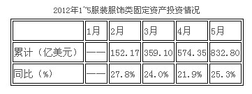 2012ϰЇ(gu)bИI(y)(jng)(j)\(yn)к(jin)