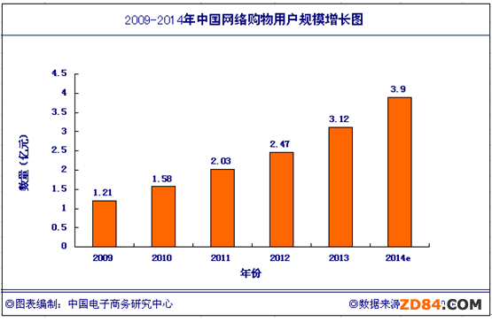 2014()Ї(gu)W(wng)j(lu)Ј(chng)(sh)(j)O(jin)y(c)(bo)