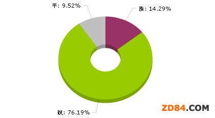  鄓(chung)µ