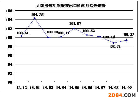 1-9´ëba(chn)I(y)