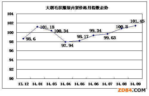 1-9´ëba(chn)I(y)