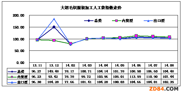 1-9´ëbaI(y)